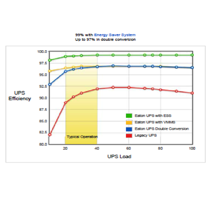 Uninterruptible Power Supply, UPS