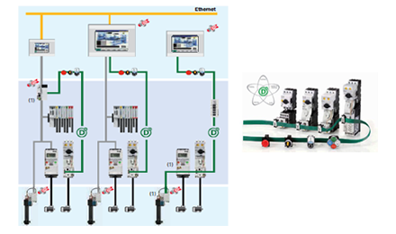 Variable Frequency Drive & Soft Starter